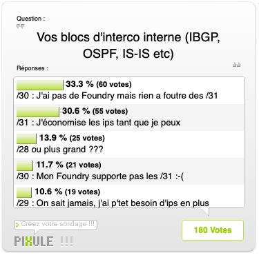 Sondage interco