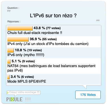 Sondage IPv6